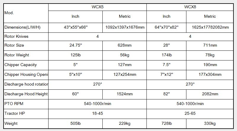 BROYEUR PRISE DE FORCE WCX8 – Image 2
